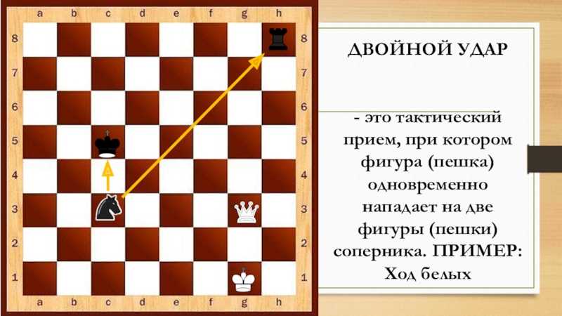 Глава 12 преимущество атакующего