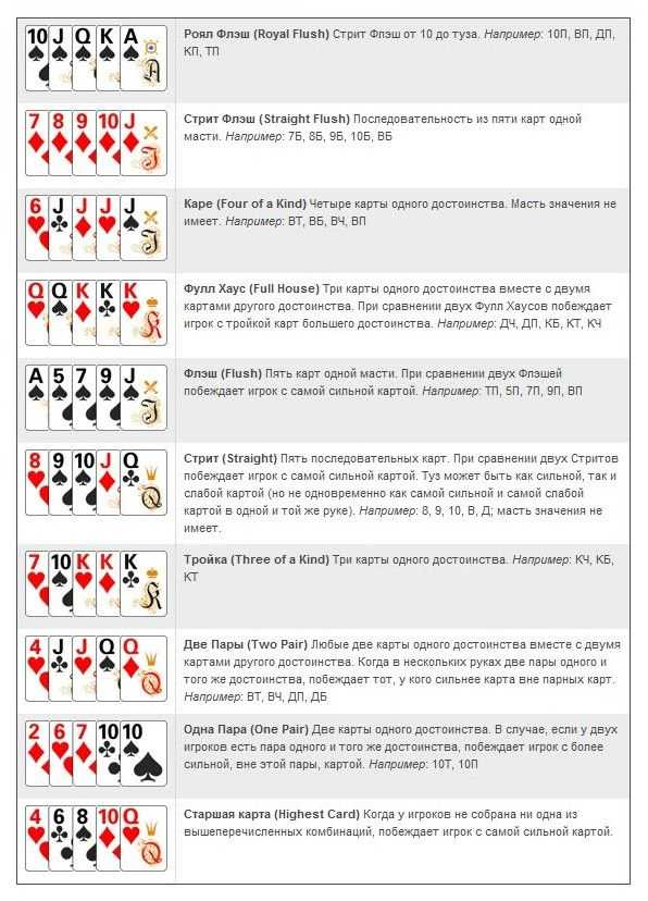 Pppoker обзор 2022: как зарегистрироваться и играть | pokerprodeals