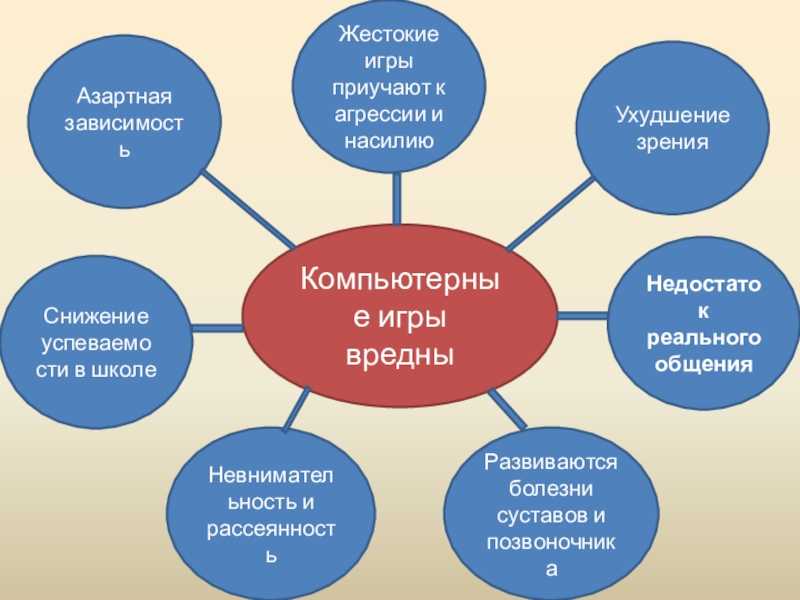 Правила игры бизнесмен 2000 экономическая игра | pdd5.ru