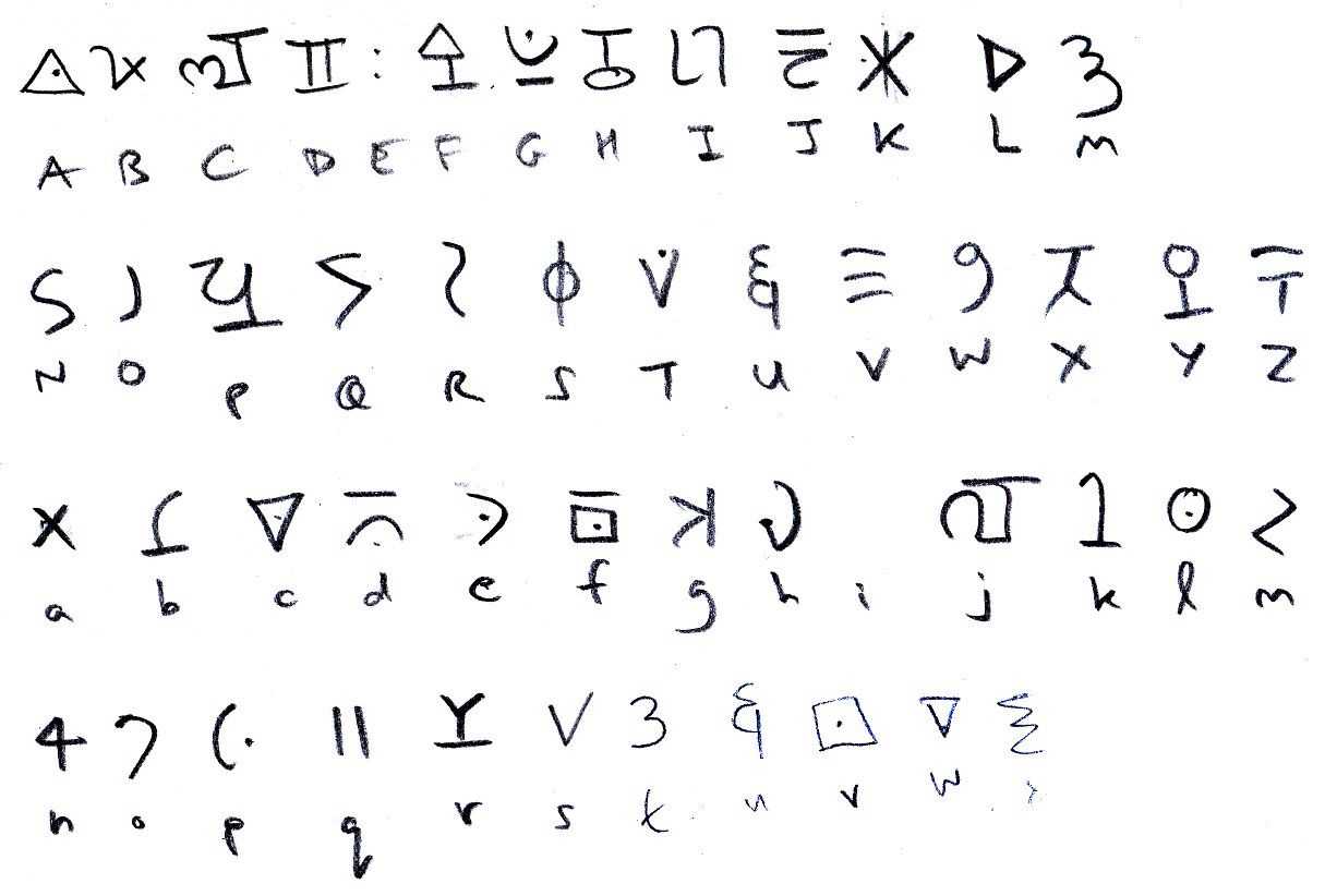 Язык для телефона шрифт. Шифр символами. Шифр алфавита символами. Знаки для Тайного языка. Значки для Шифра.