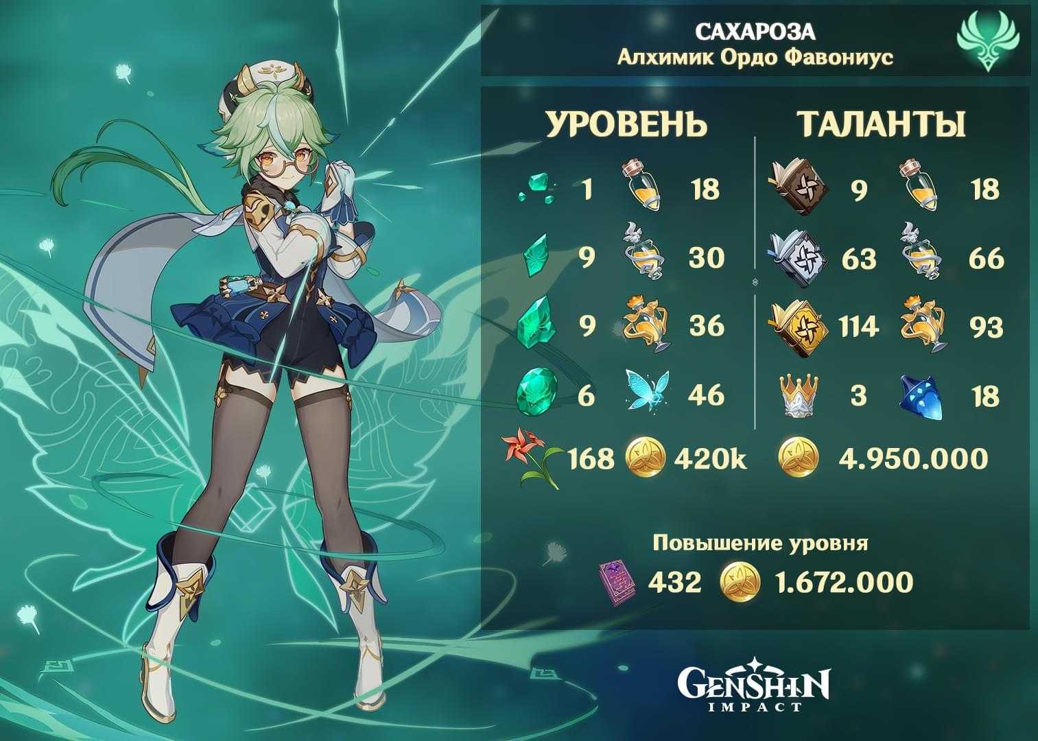 Гайд на сян лин в genshin impact: получение, билды и прокачка