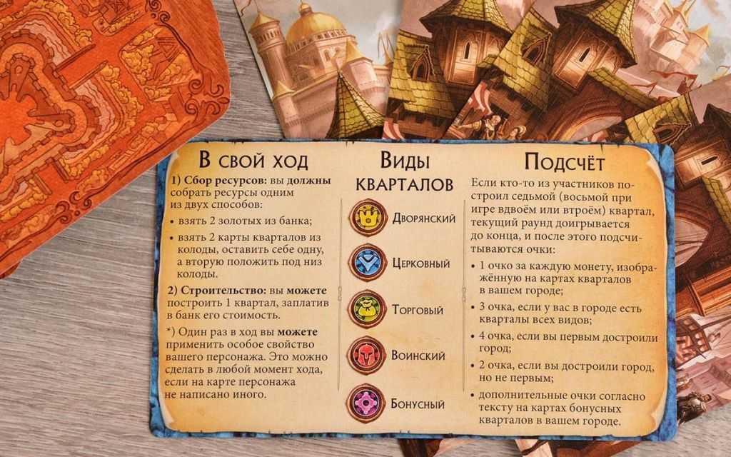Цитадели (citadels) - бородатый блог о настольных играх