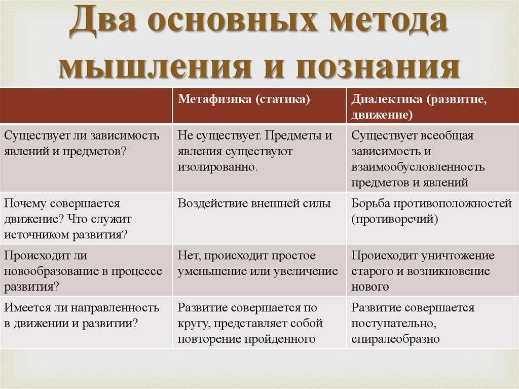 Лучшие книги по шахматам для опытных и начинающих