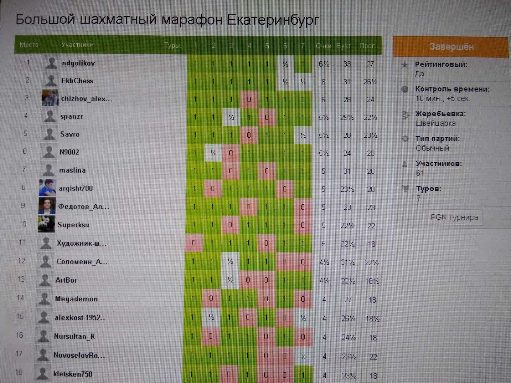 Правила игры в шахматы швейцарская система