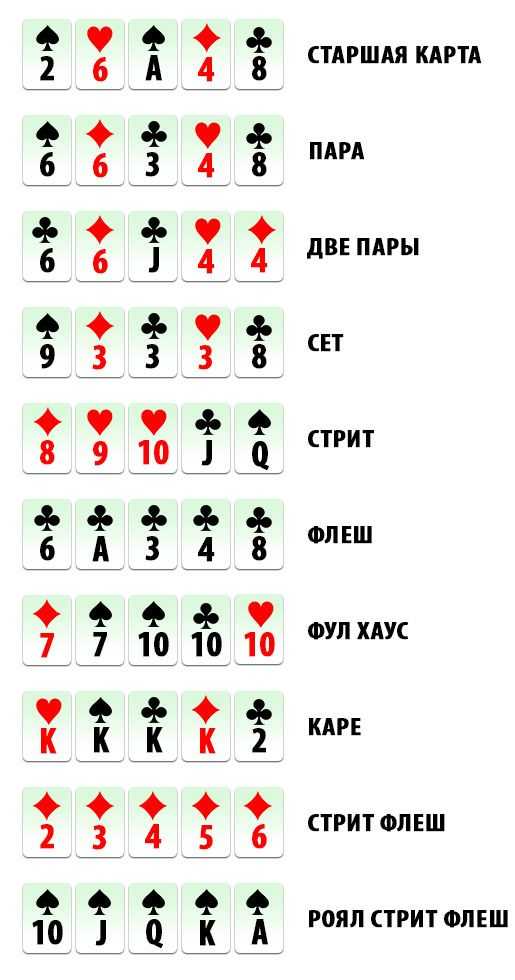 Карточная игра «7 на 9» – описание, правила, как играть