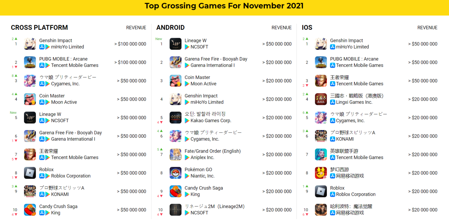 Топ-5 nft игр для android — мобильные nft игры 2022