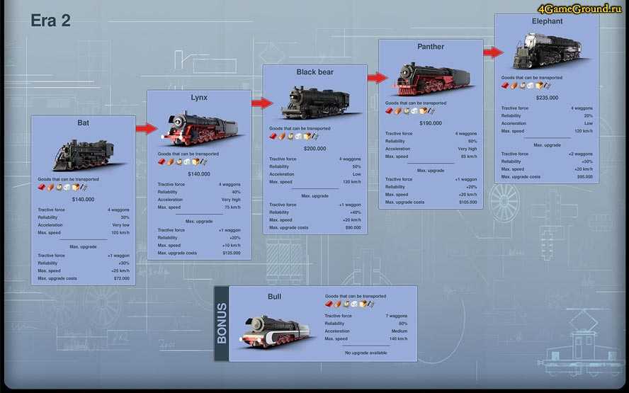 Все о локомотивах в rail nation - поезда, эпохи и исследования