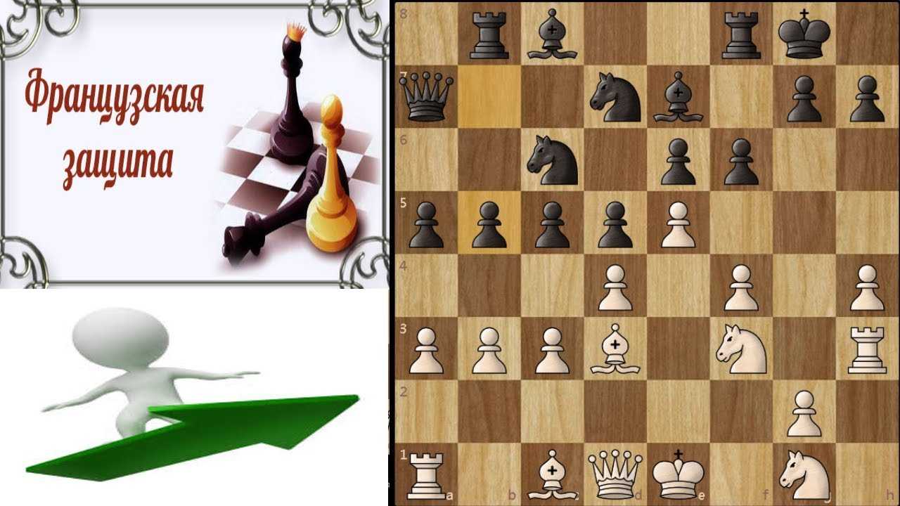 Дебют в шахматах: методика разыгрывания, схемы, книги