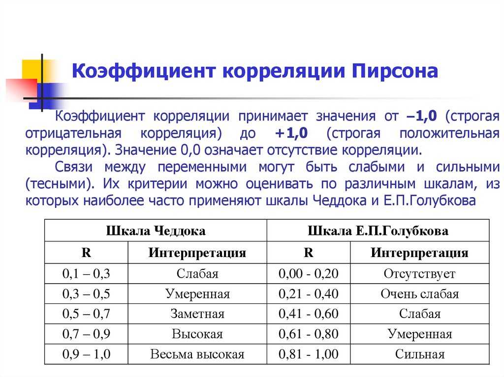 Что такое в шахматах доп 1 доп 2 доп 3