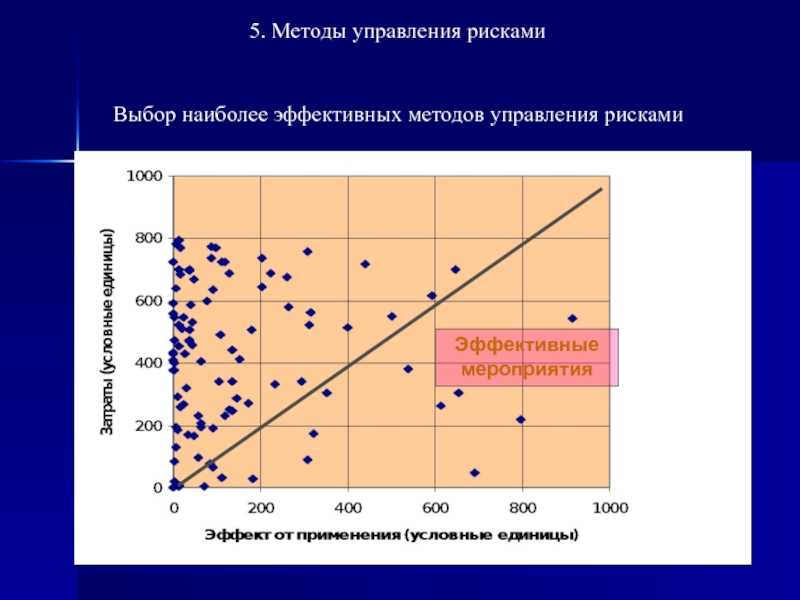 Серьезность и приоритет багов - в чем разница? — testengineer.ru