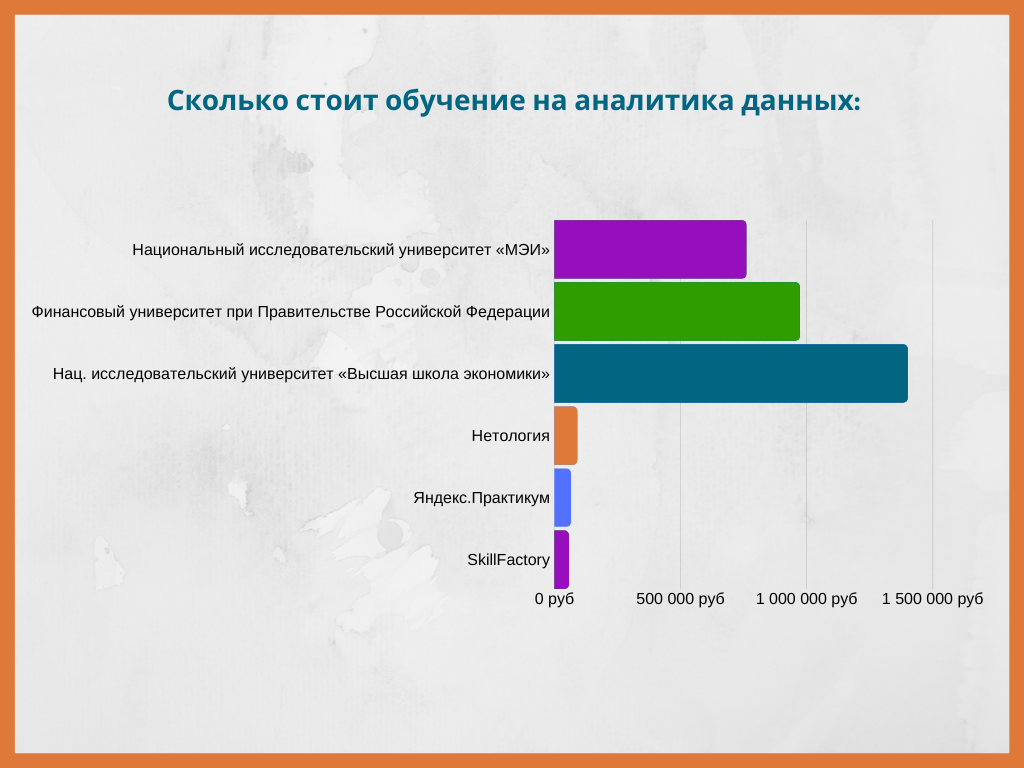 Статистика запросов в яндекс и google по ключевым словам: узнать количество запросов в 2023 году