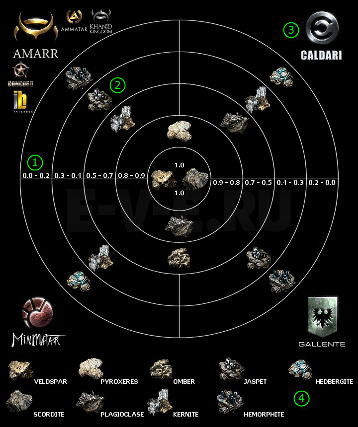 Eve online монументы где находятся