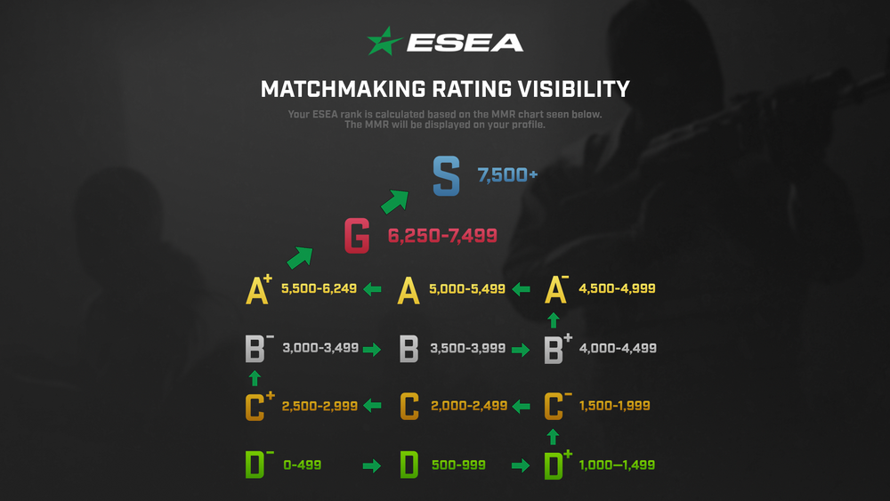 Оружие в cs:go