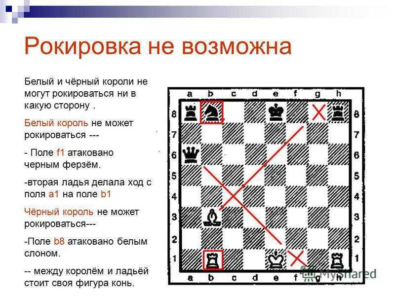 Как ходит в шахматах ладья схема