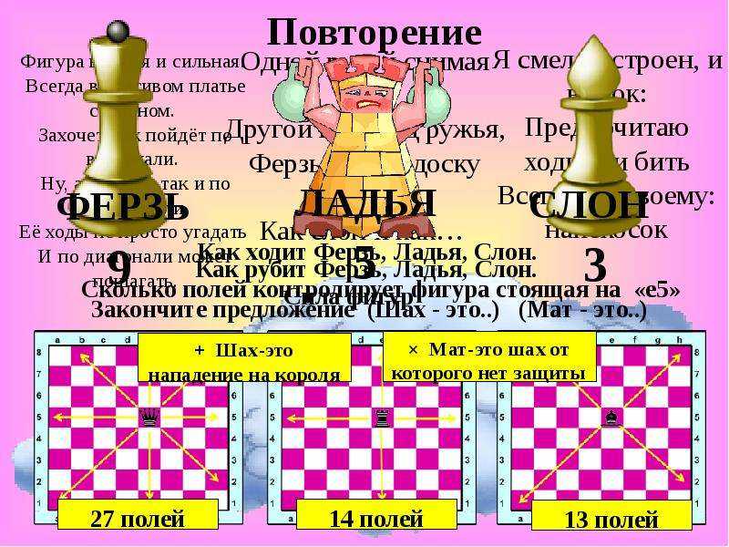 Как ходят фигуры в шахматах с картинками для детей и новичков