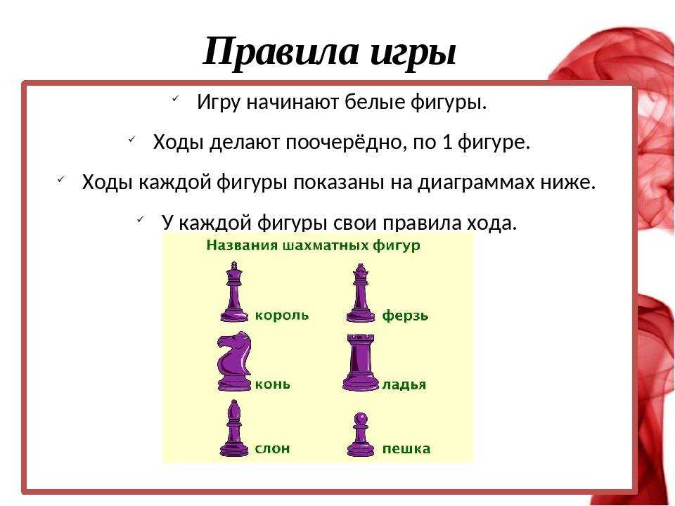 Шахматная доска: история появления шахматной доски.