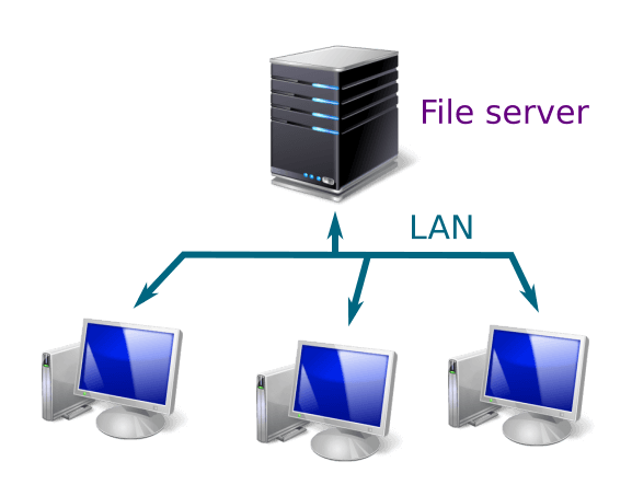 Local server. Файл-сервер клиент-сервер схема. Файл-сервер (схема соединений). Файловый сервер схема. Файл сервер в локальной сети.