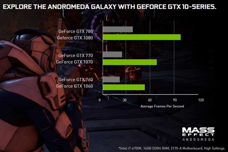 Mass effect andromeda минимальные системные требования