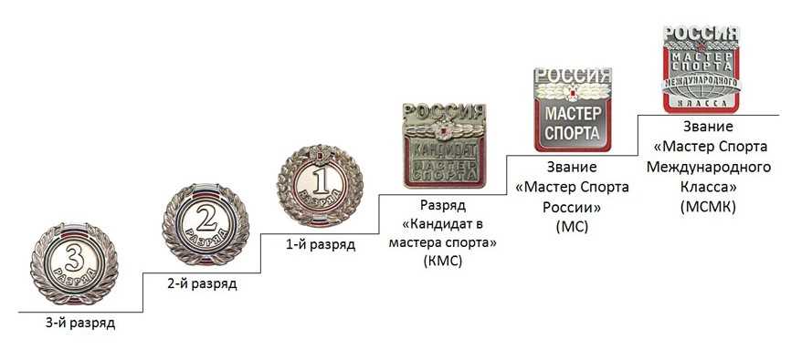Разряды и классы. разряды счётных единиц что такое 3 разряд