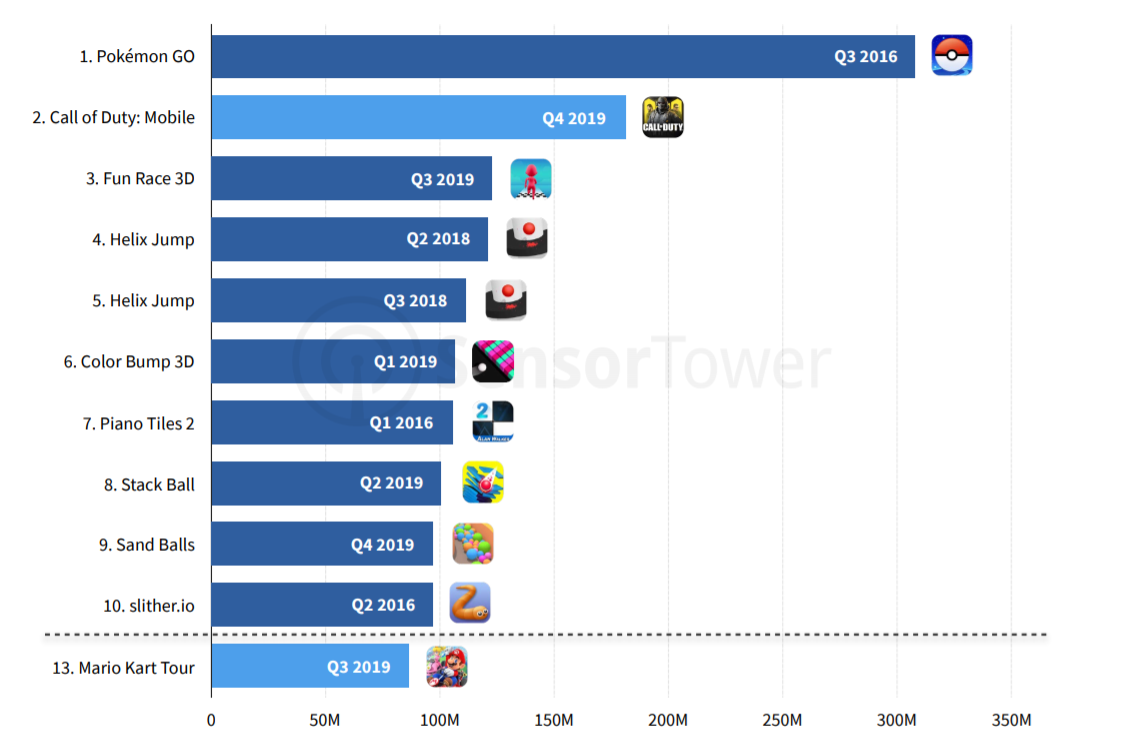 У какой игры больше всего скачиваний. Список самых популярных игр. Популярные игры список. Топ самых популярных мобильных игр. Топ самых популярных мобильных игр 2021.