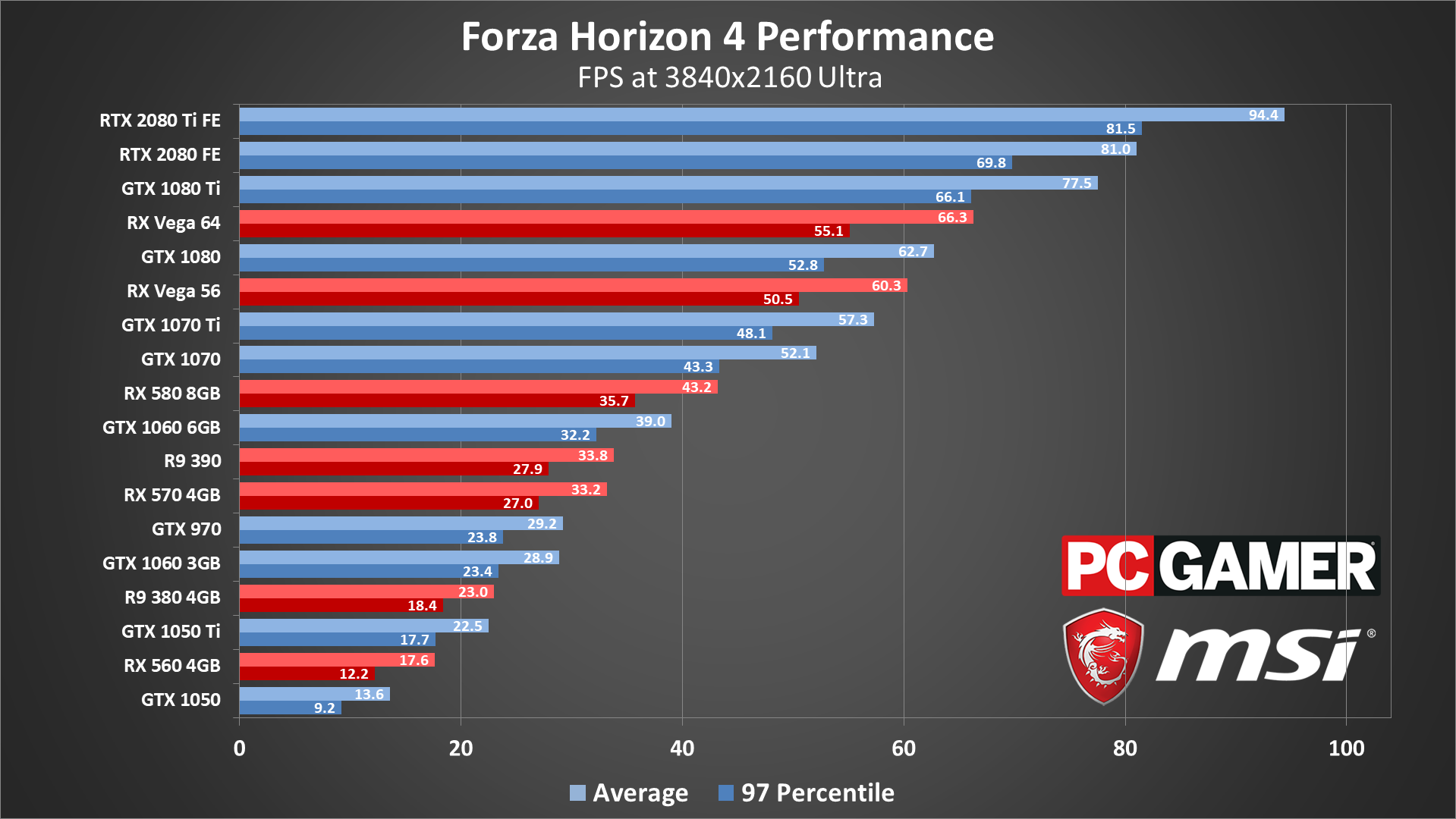 Forza horizon 4 весит. Forza Horizon 5 GTX 650. Forza Horizon 5 системные требования. Forza 4 системные требования. Forza Horizon 4 системные требования.