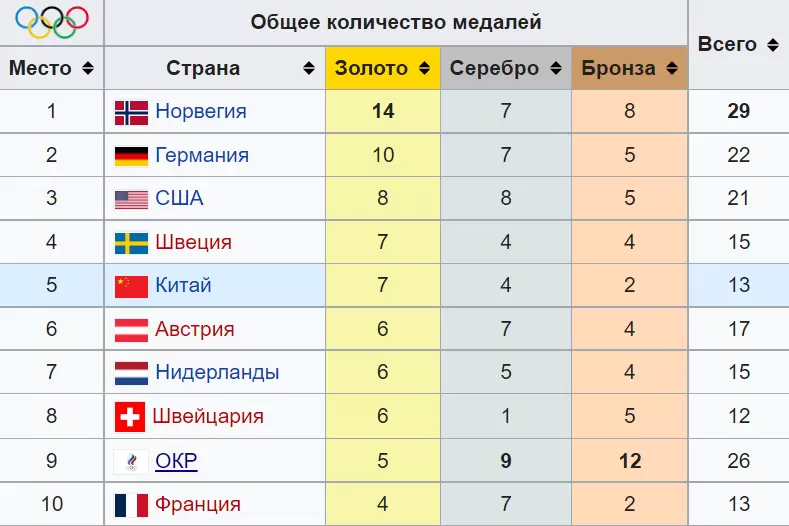 Аниш гири