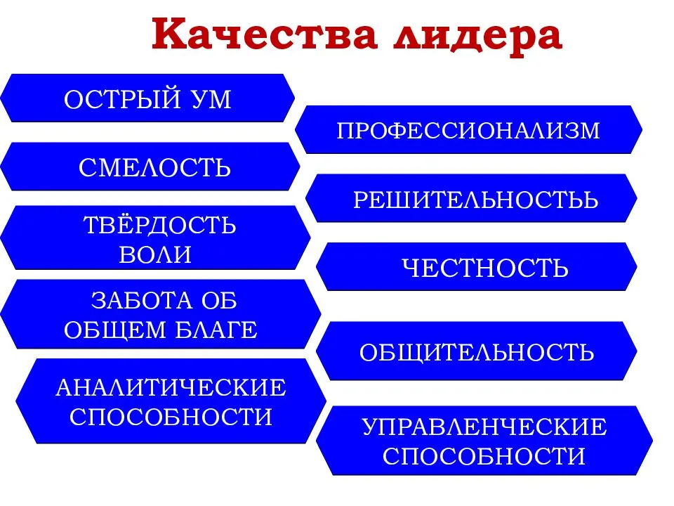 Большой список навыков человека: 40+ важных умений с описанием
