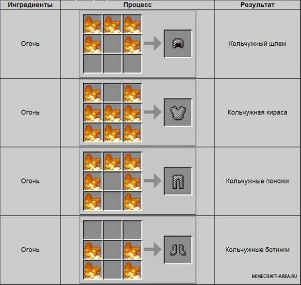 В чем суть майнкрафта: свобода творчества и развитие