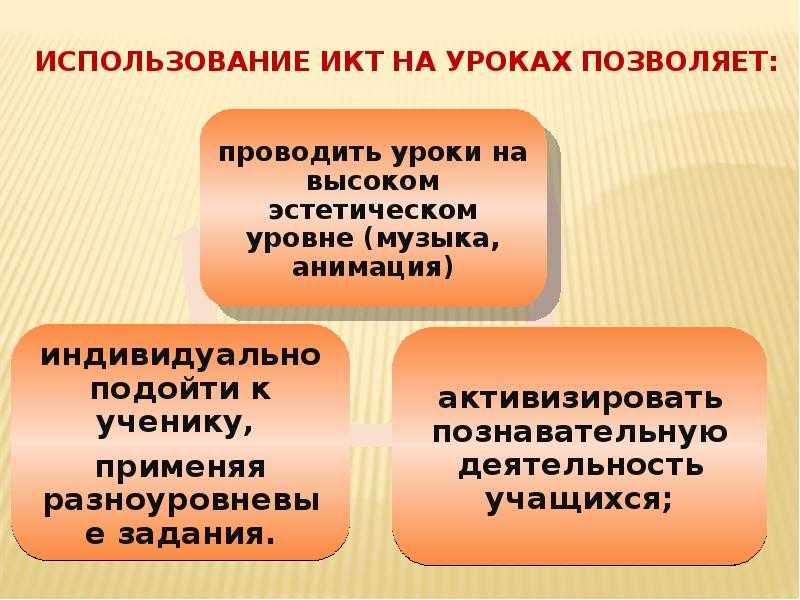Самоучитель игры в шахматы