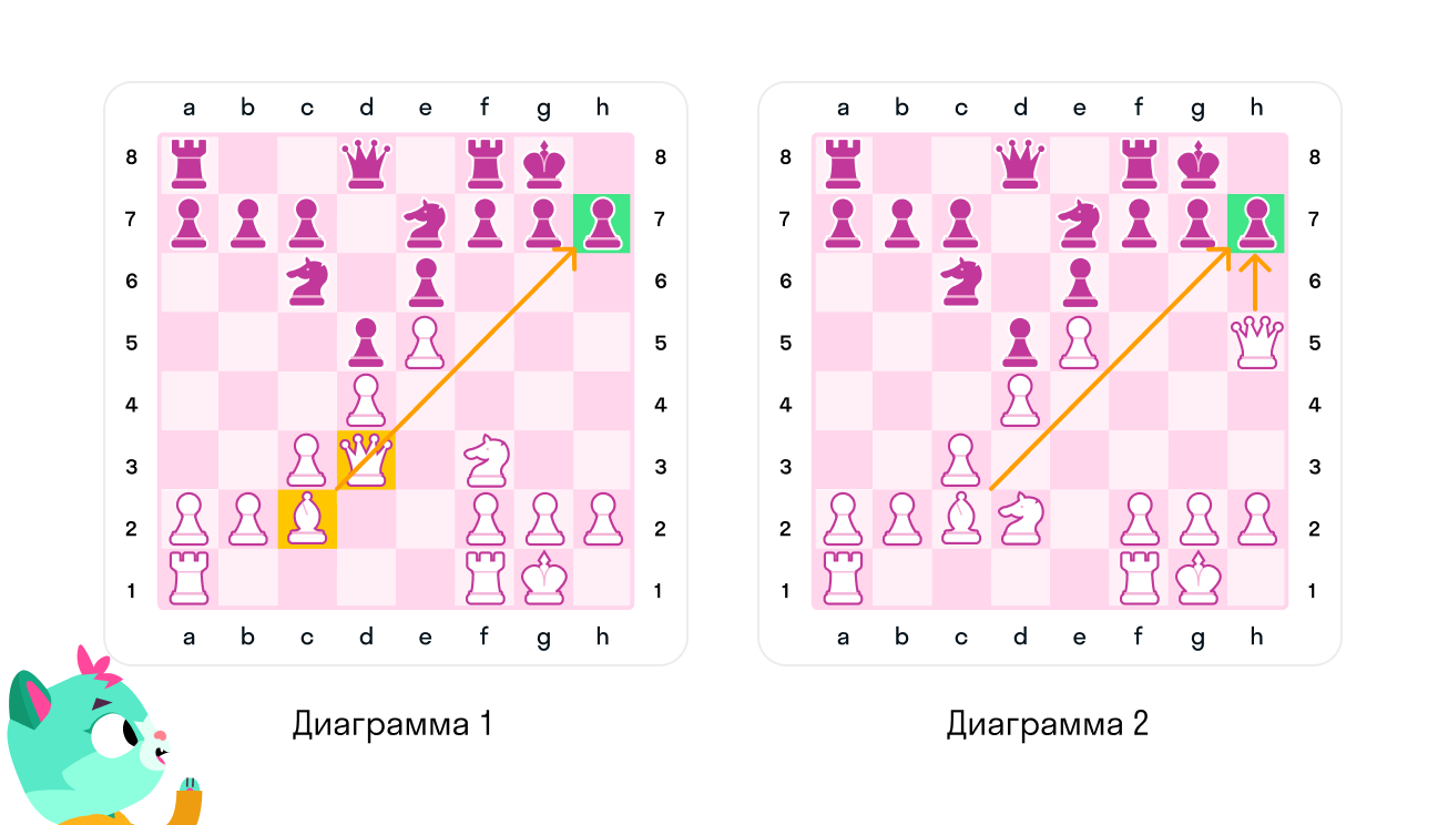 Детский мат в шахматах в 4 хода