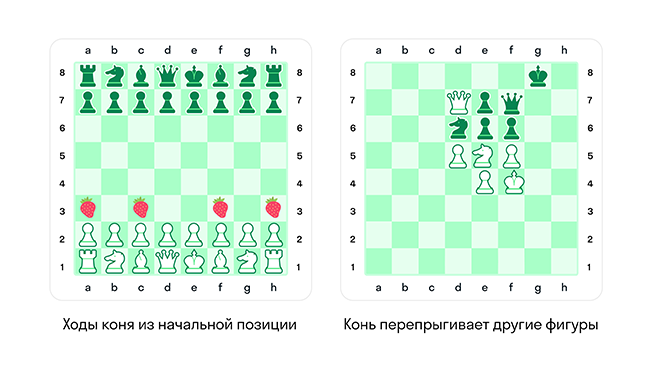 Как ходит конь в шахматах схема