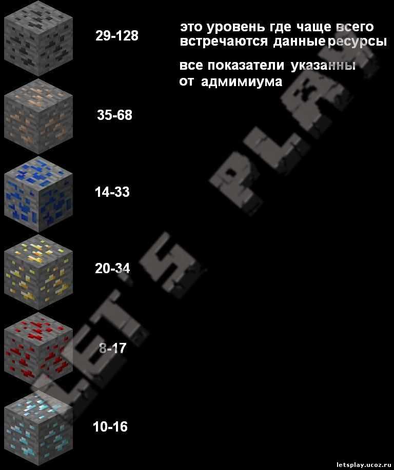Алмазы в майнкрафт: как быстро найти алмазы ?
