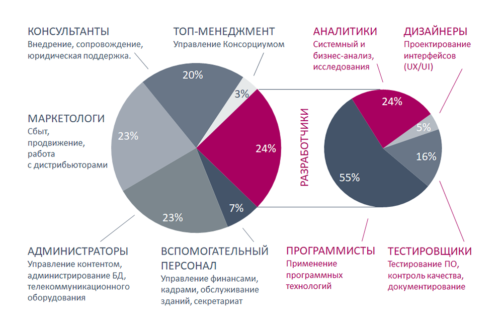 Итоги 2020: никита иванов из «яндекс.игры» о главном за год | app2top
