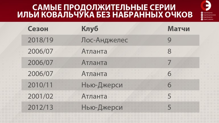 Правила игры в шахматы