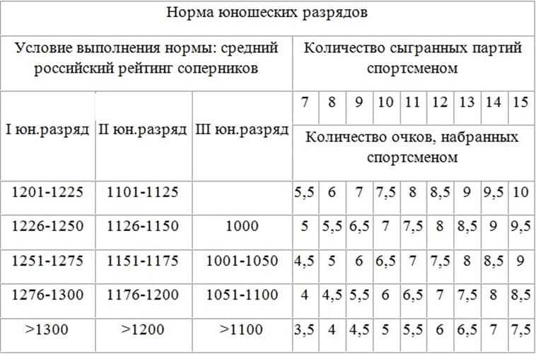 Как 5-летний гений побеждал именитых шахматистов и почему не стал гроссмейстером: самуэль решевский