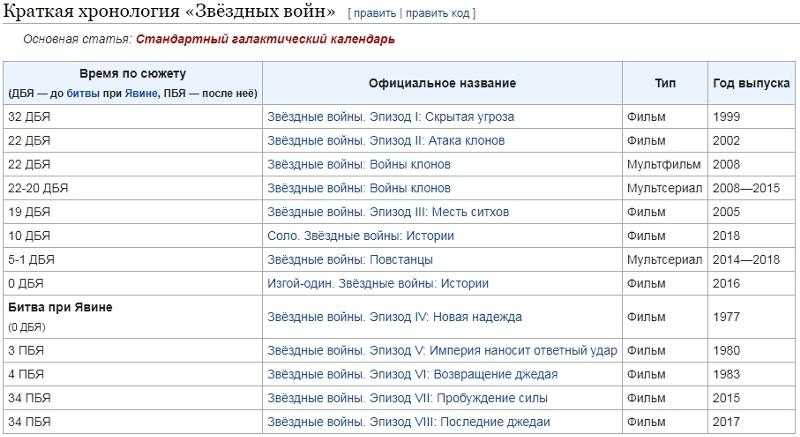 Лучшие новые фантастические фильмы 2023. 36 самых ожидаемых фантастических фильмов 2023 года (без супергероики)