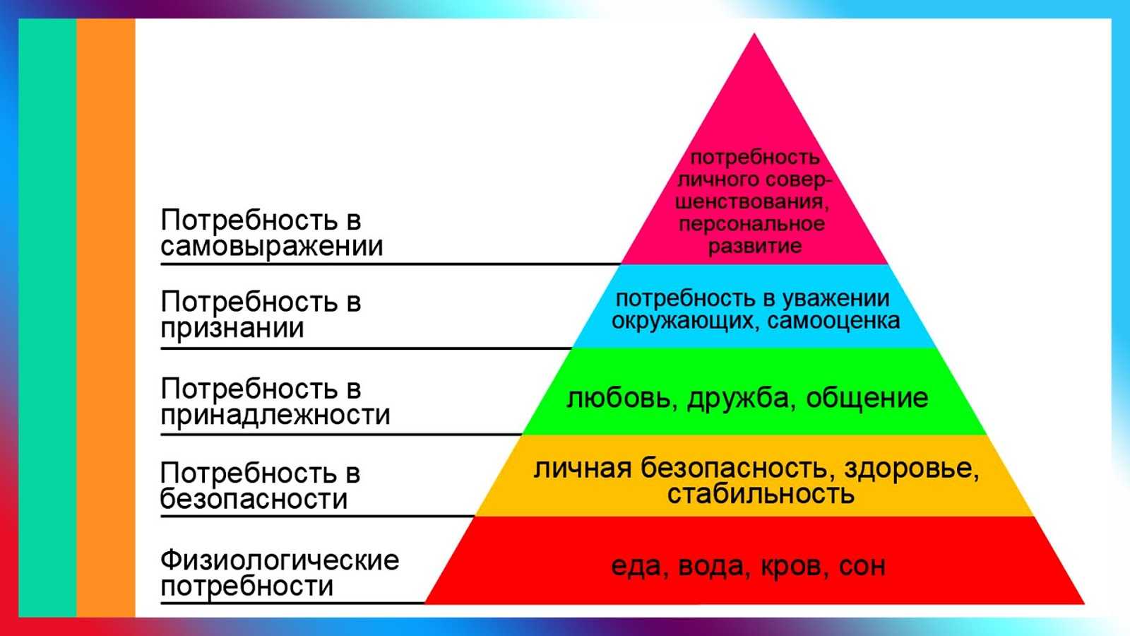 Пирамида дейла: правда ли, что обучение на практике лучше любой теории? / skillbox media