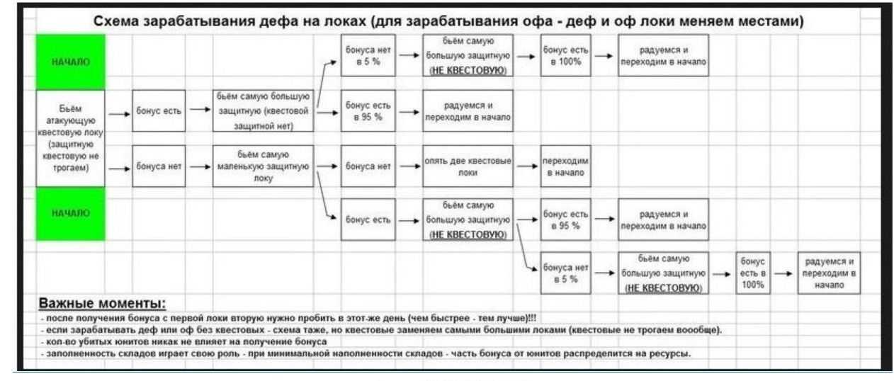 Войны престолов где брать элементы. войны престолов чит коды на сапфиры, бесплатно — секреты, советы прохождения