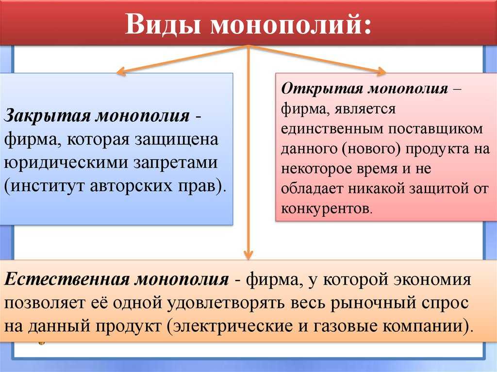 Монополия: что это такое в истории и экономике, виды и примеры | bankstoday
