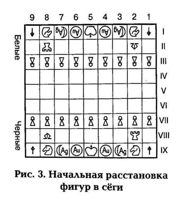 Японские шахматы (сёги, shogi) | виды шахмат | библиотека | шахматный портал «боевые шахматы»