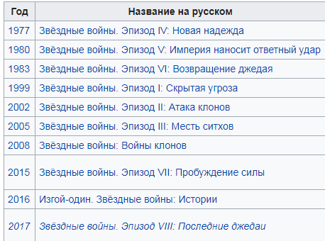 Все проекты звездных войн по порядку - 84 фото