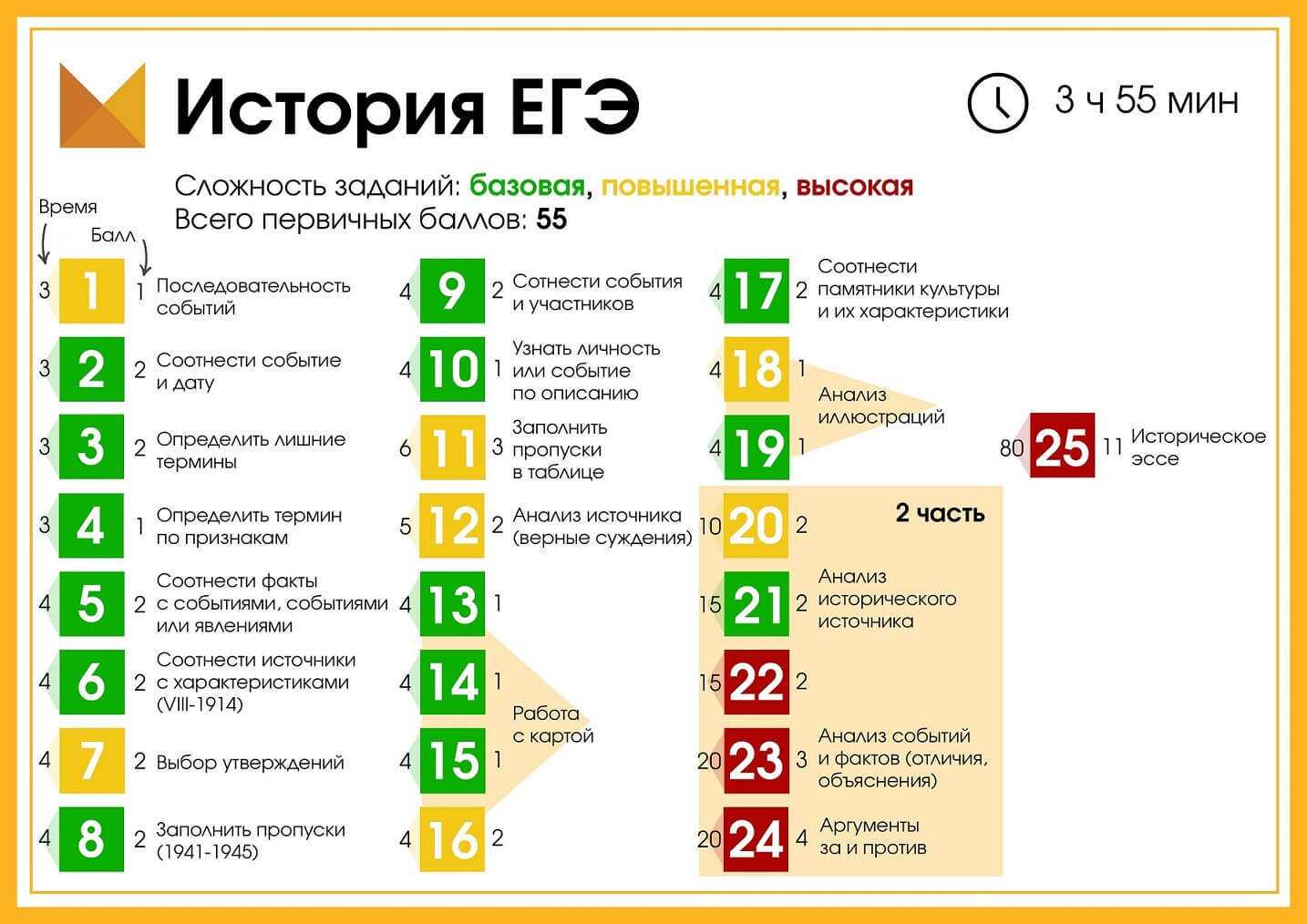 Запатентованный  тест на характер воликова
