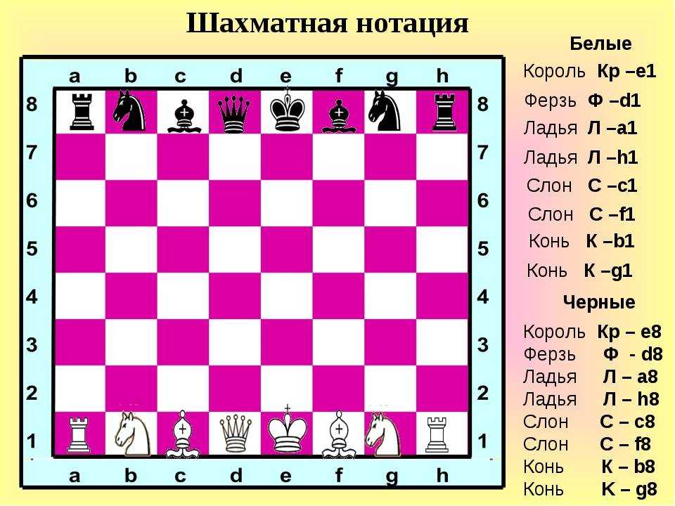 Символика шахмат: отражение древних стратегий и тонкой игры.