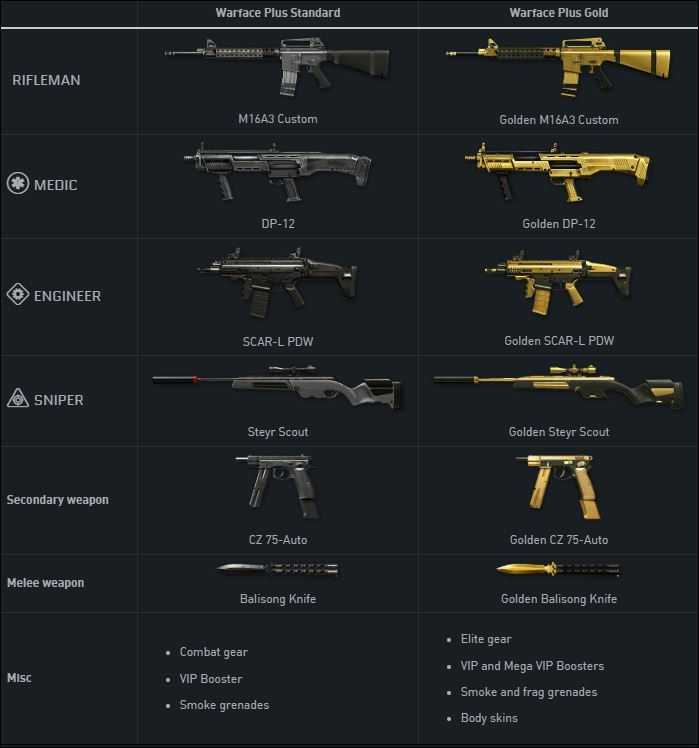 Лучшее оружие в warface по классам