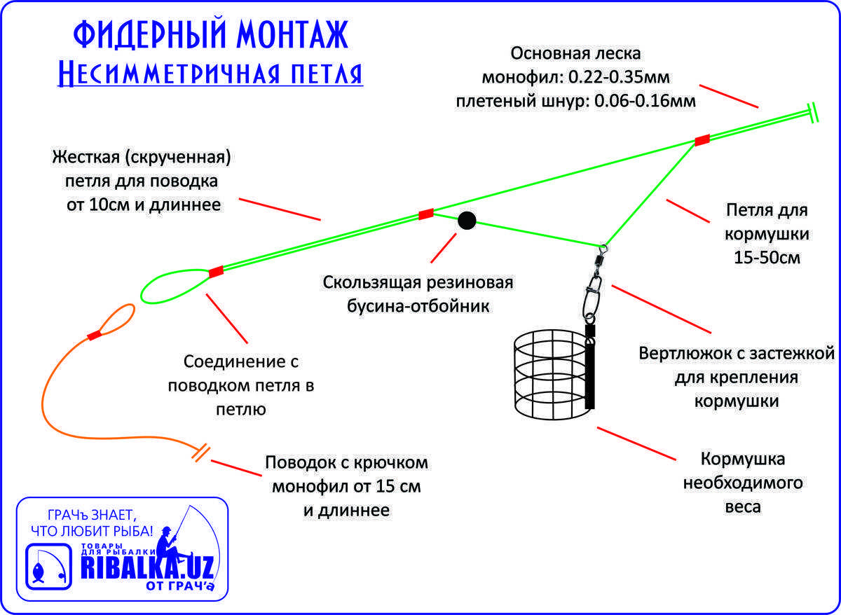 Тренировка эндшпиля с компьютером