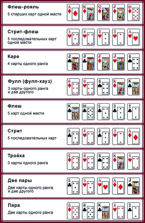 В этой игре есть как и 36 карт, так и 52 В эту игру могут играть втроем, вчетвером или вшестером, а вдвоем играть просто будет неинтересно, потому что игроки буду знать карты своих соперников, а если будут играть очень много участников, то карт просто не