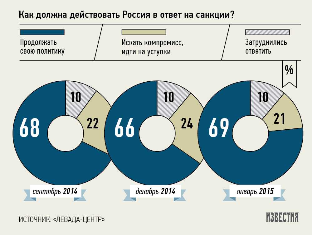 Спасти демократию: почему люди реже ходят на выборы и как это исправить