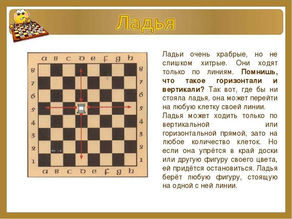 Как ходят фигуры в шахматах - для новичков и детей, с названиями и картинками