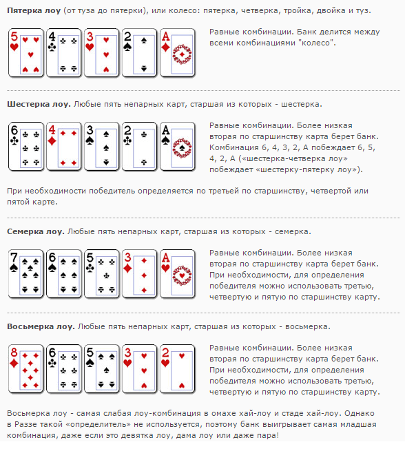 Игры с картами. правила