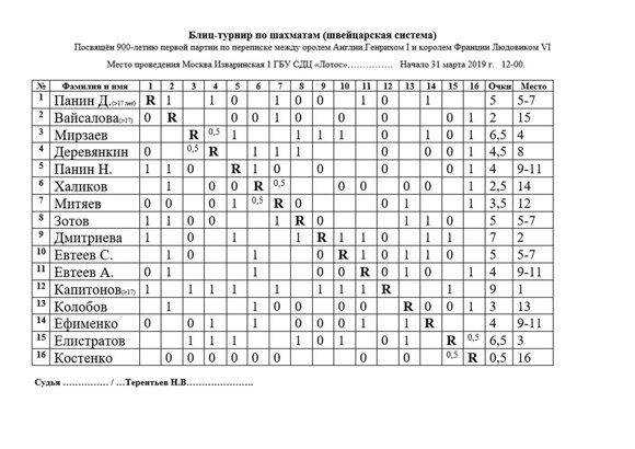 Коэффициенты бухгольца и бергера